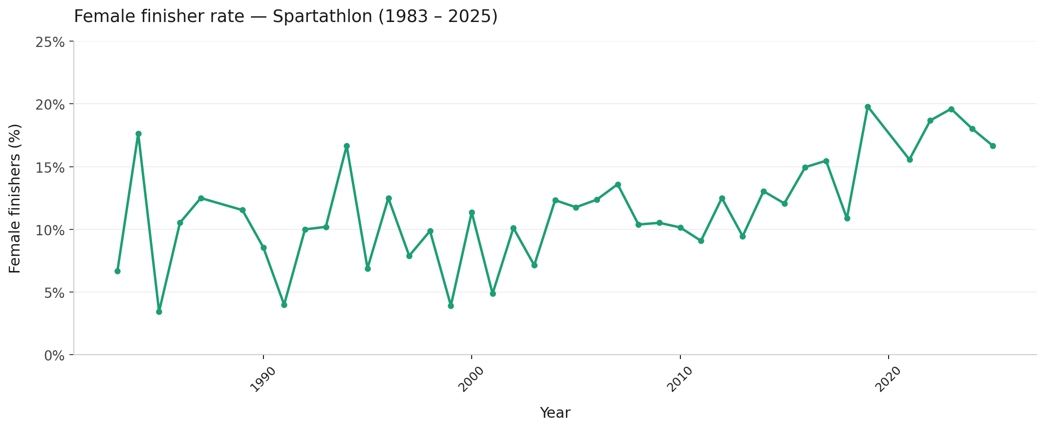 2026-06-02-spartathlon-by-the-numbers-img03