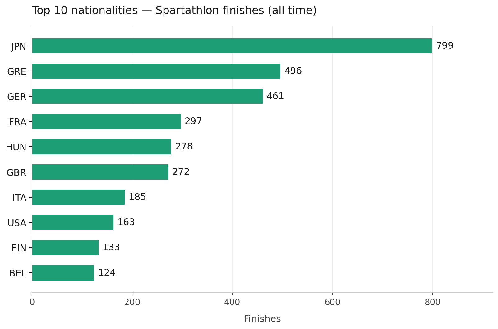 2026-06-02-spartathlon-by-the-numbers-img05