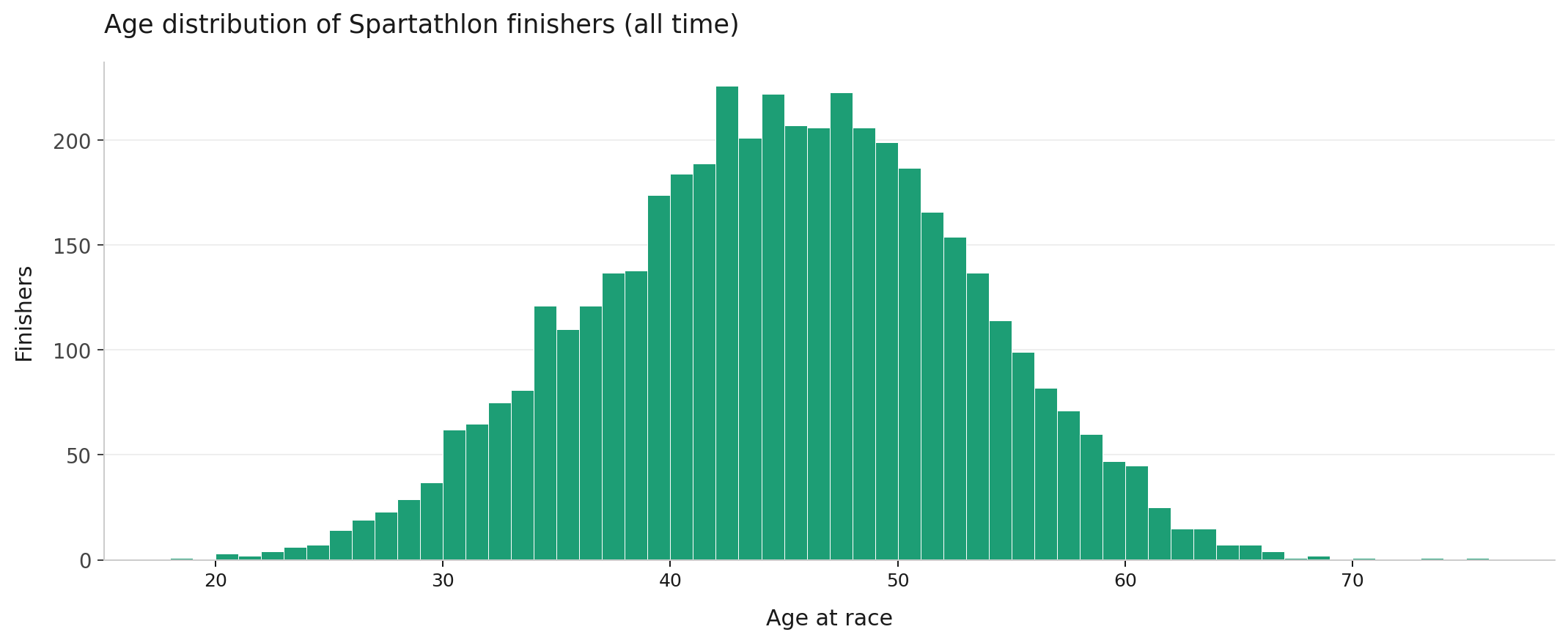 2026-06-02-spartathlon-by-the-numbers-img06