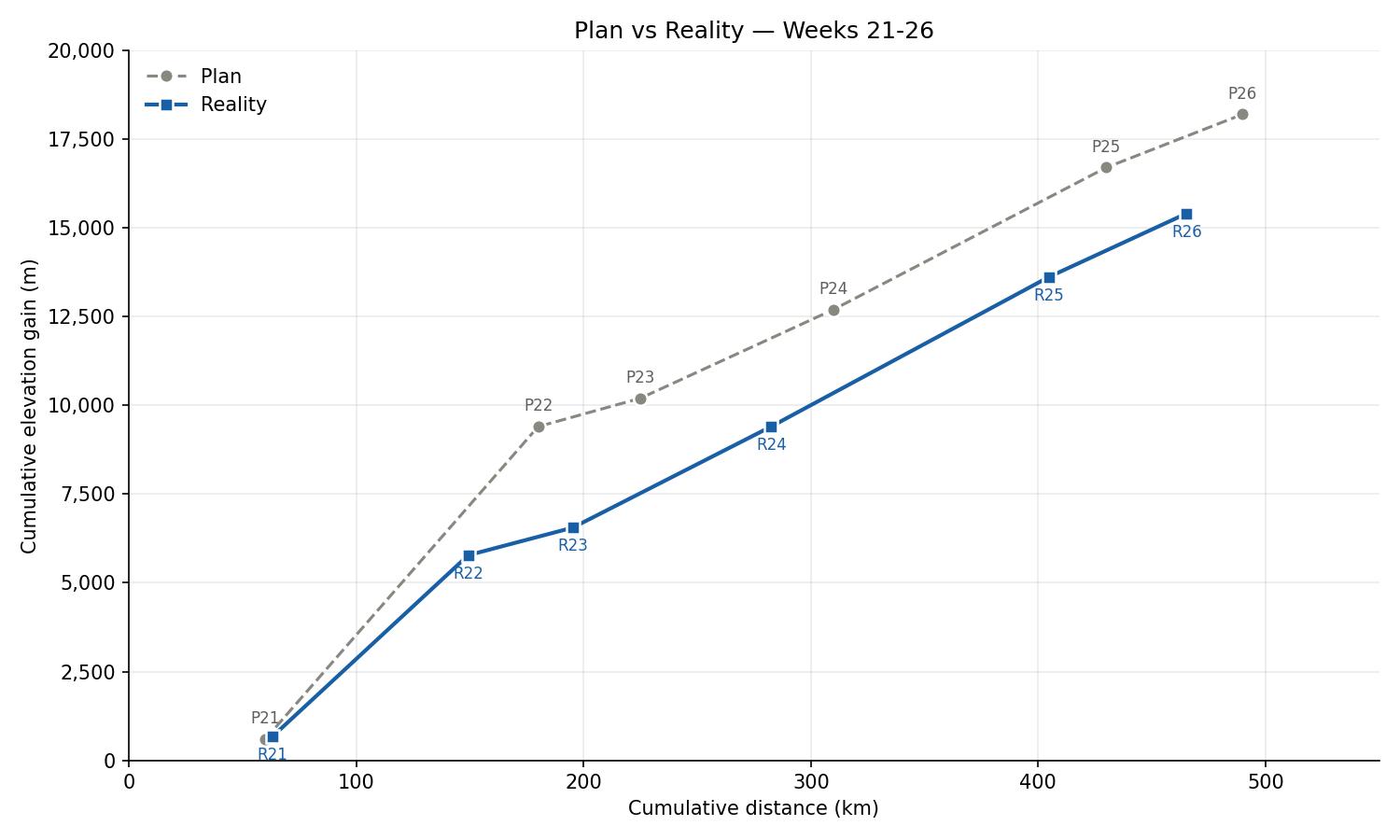 2026-07-02-six-weeks-in-img02