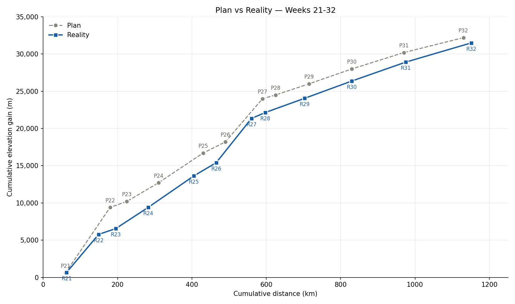 2026-08-13-twelve-weeks-in-img04