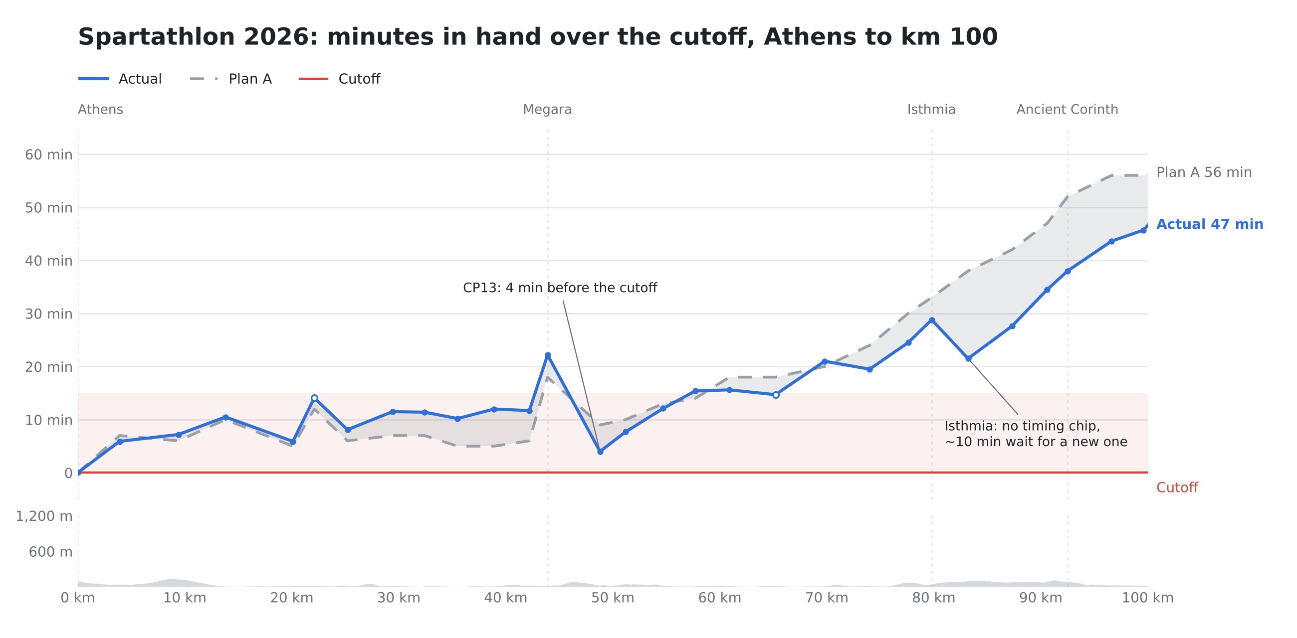 2026-10-19-spartathlon-part-one-img05